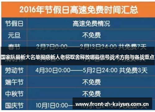 国家队最新大名单揭晓新人老将取舍释放哪些信号战术方向与备战重点 国家队最新大名单揭晓新人老将取舍释放哪些信号战术方向与备战重点